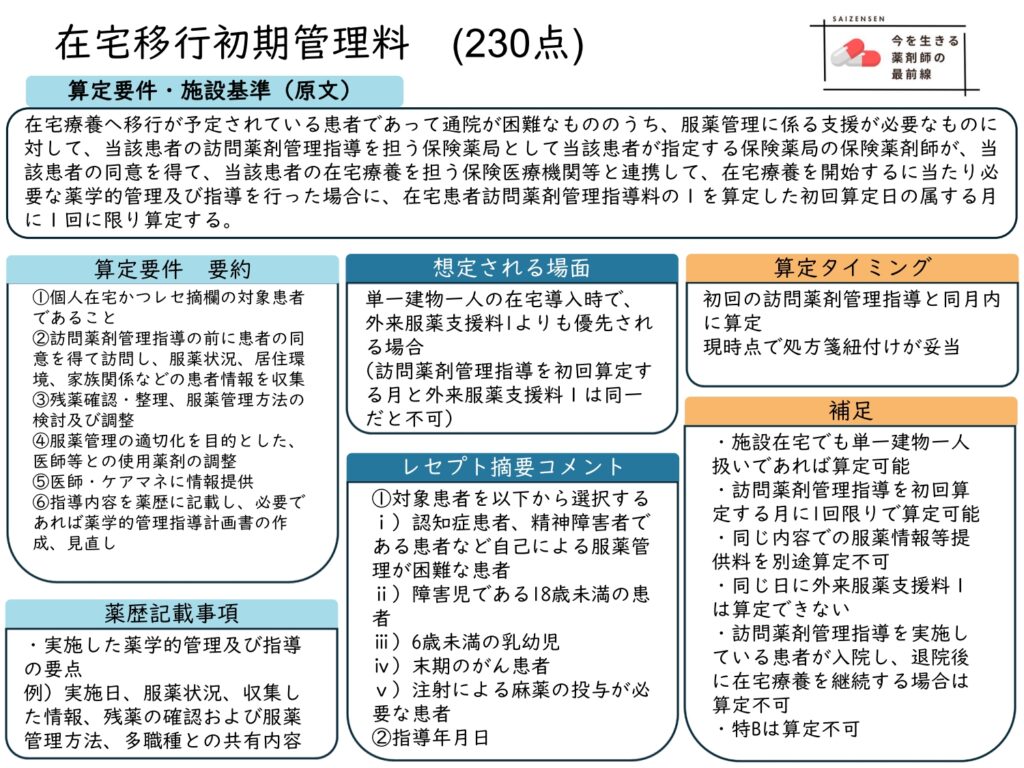 在宅移行初期管理料