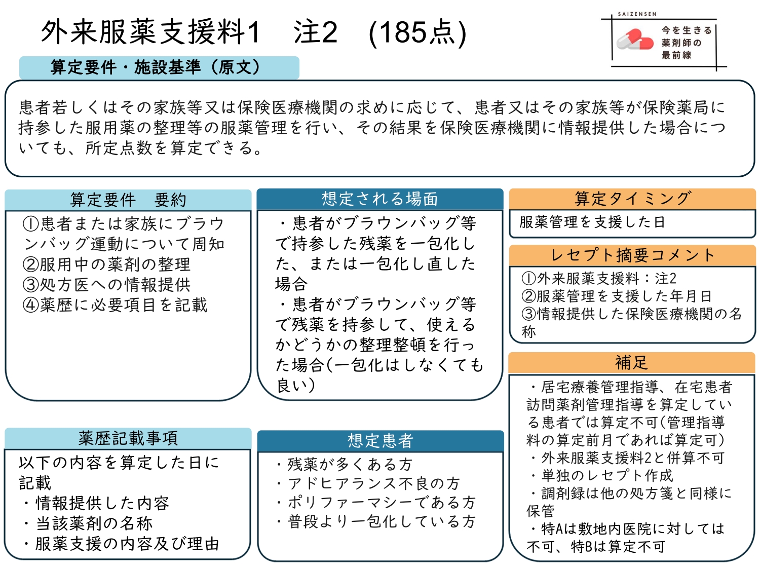  外来服薬支援料1の2024年算定要件をわかりやすく解説！ Motiv 