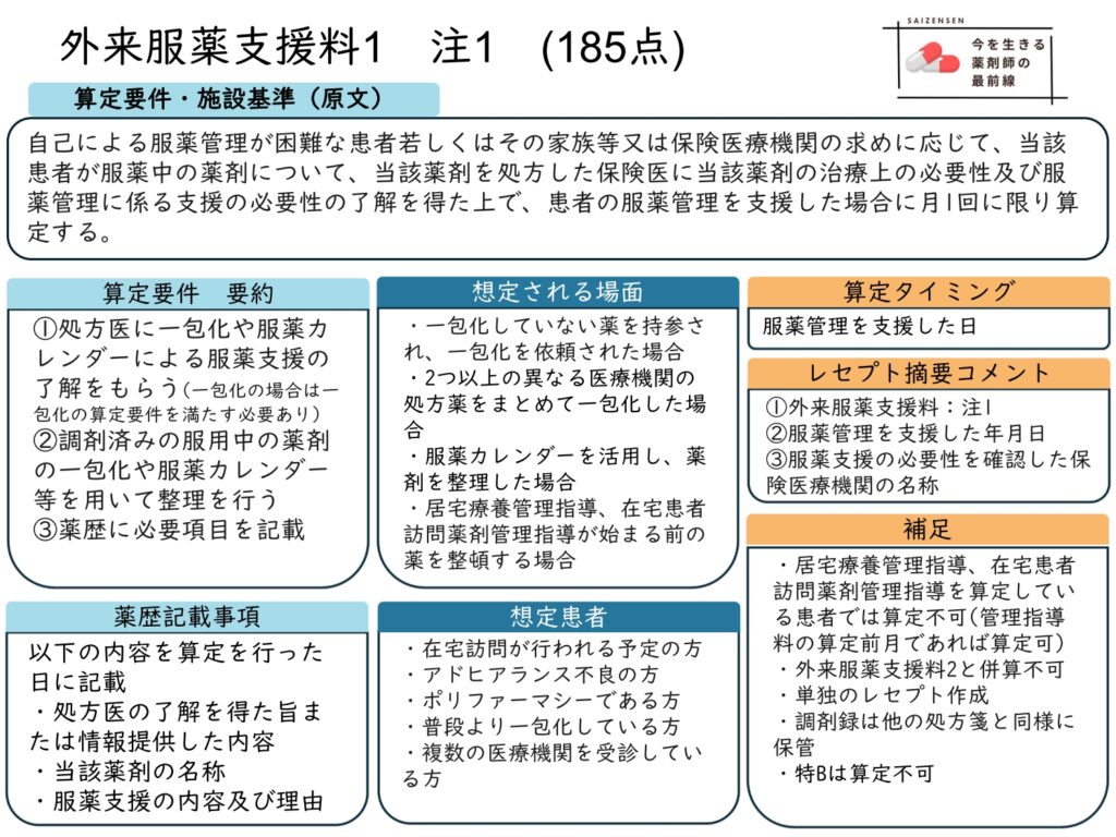 外来服薬支援料1注1