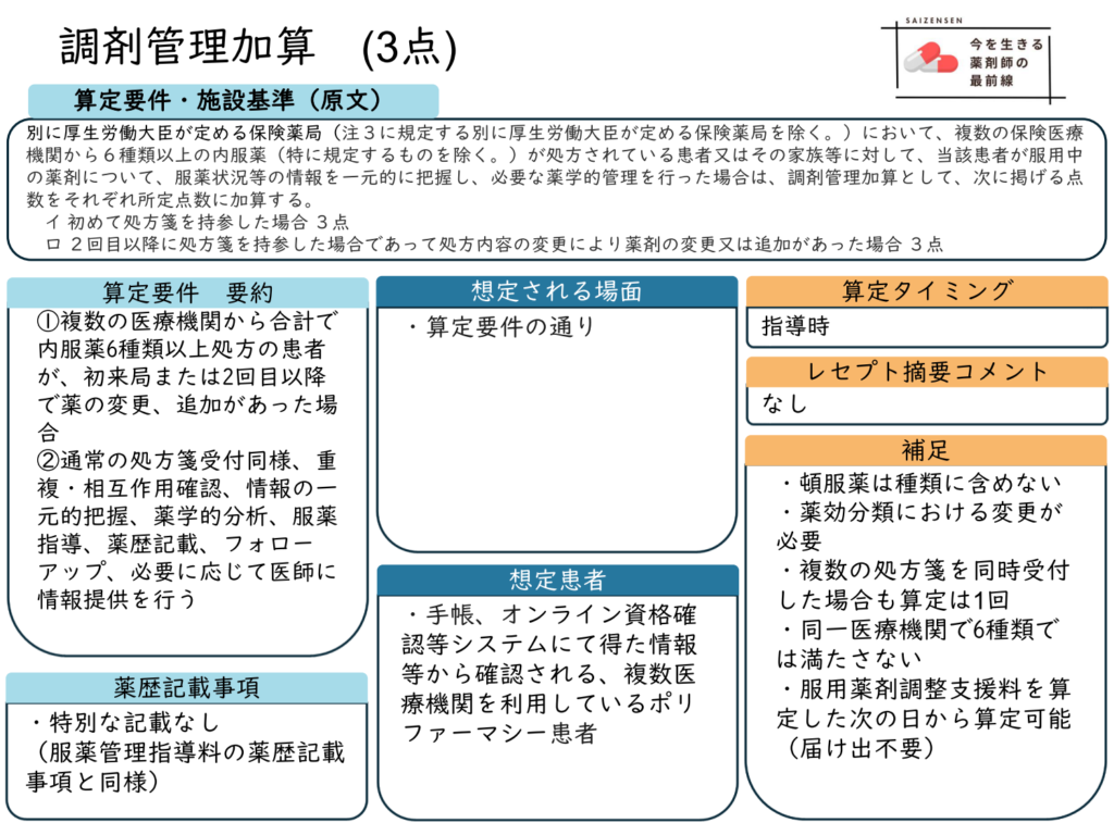 調剤管理加算