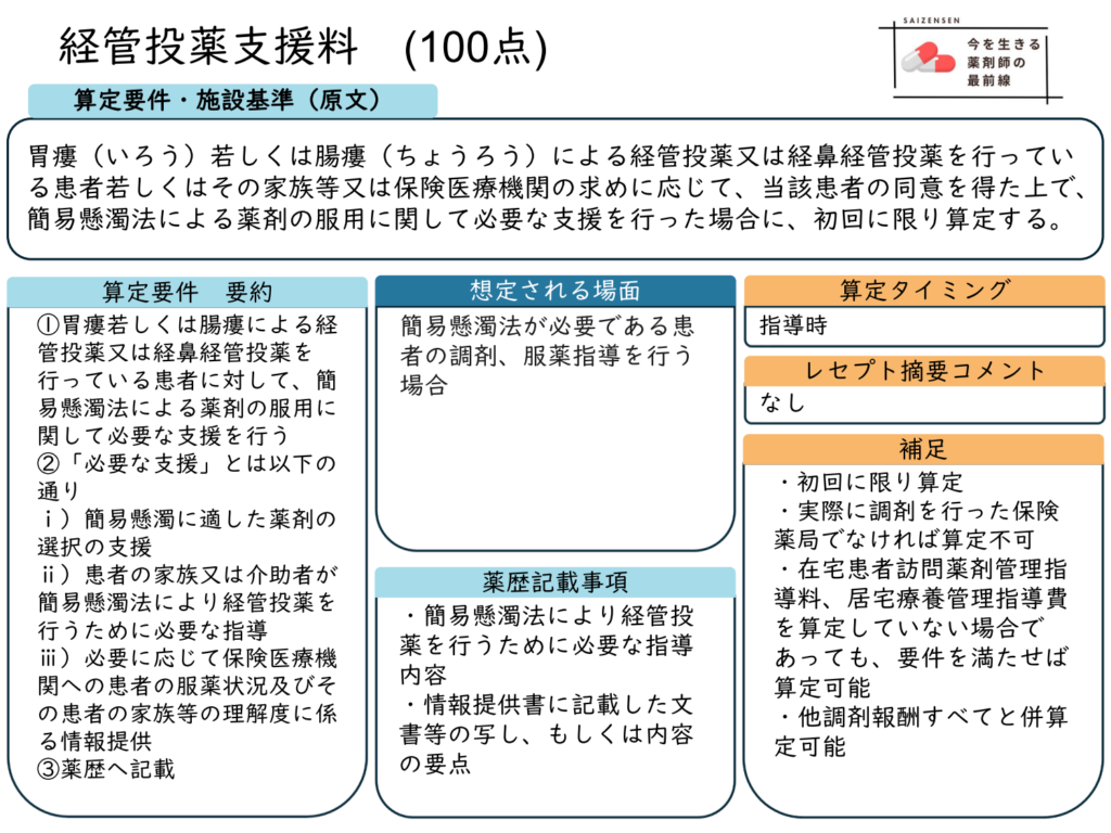 経管投薬支援法