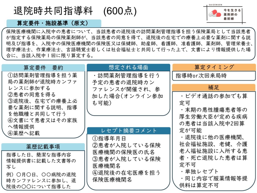 退院時共同指導料