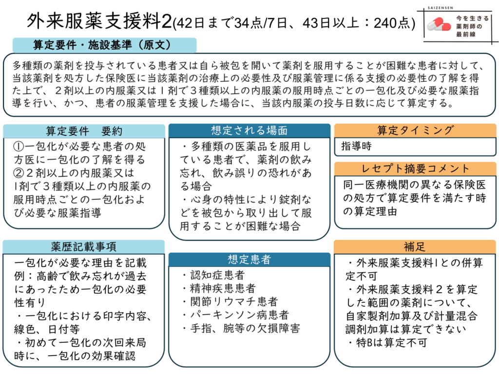 外来服薬支援料2