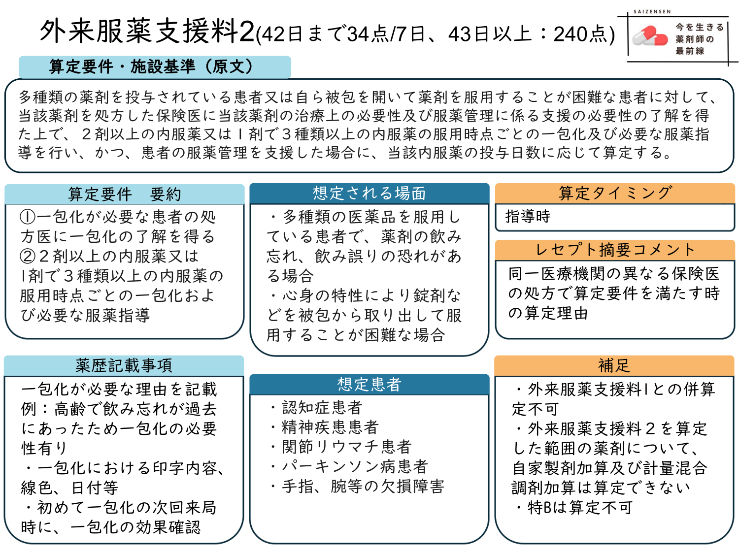  外来服薬支援料2の2024年算定要件をわかりやすく解説！ Bildidee 