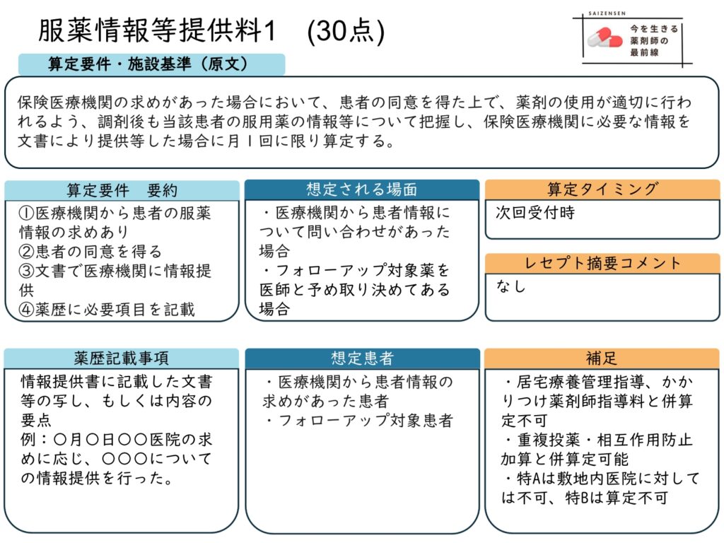 服薬情報等提供料1