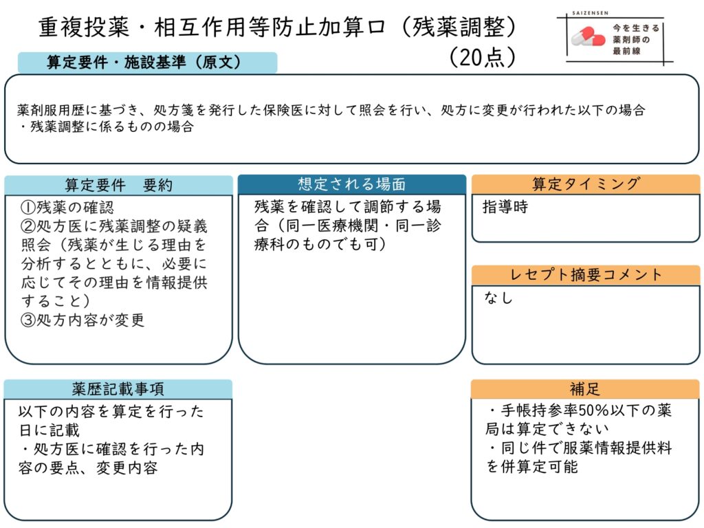 重複投薬・相互作用等防止加算ロ