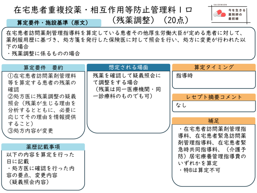 在宅患者重複投薬・相互作用等防止管理料1ロ