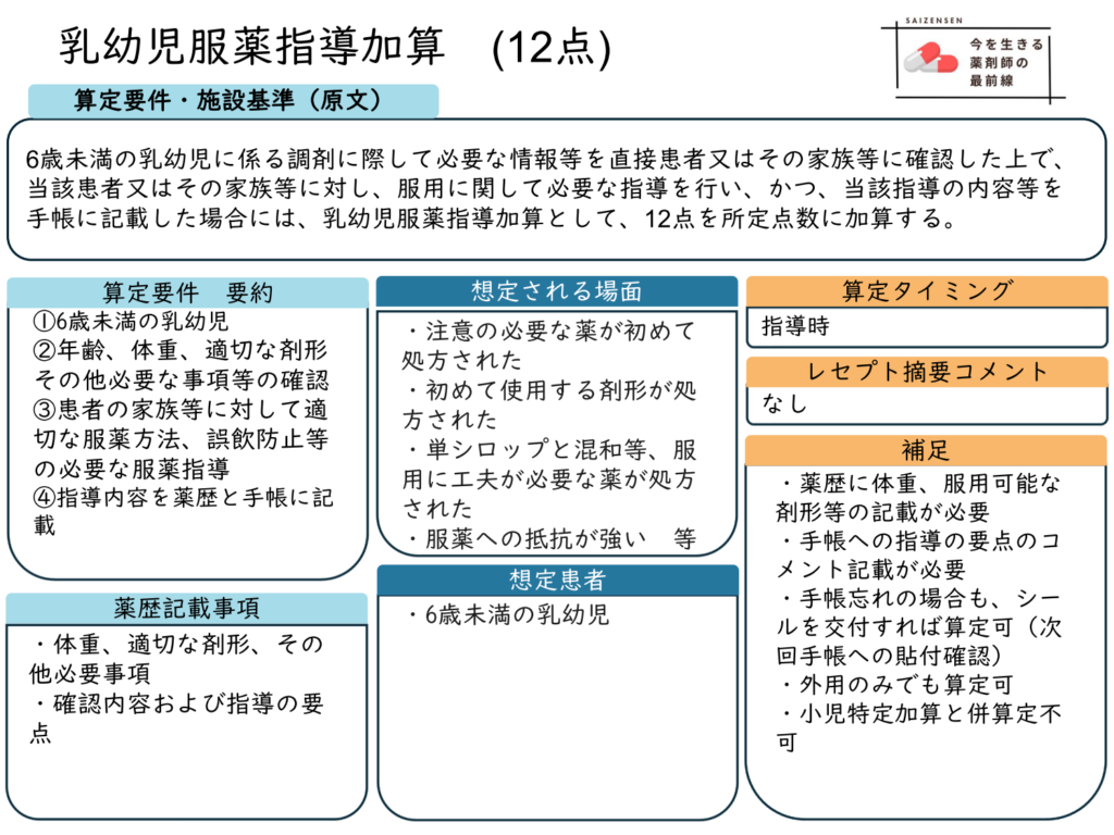 乳幼児服薬指導加算