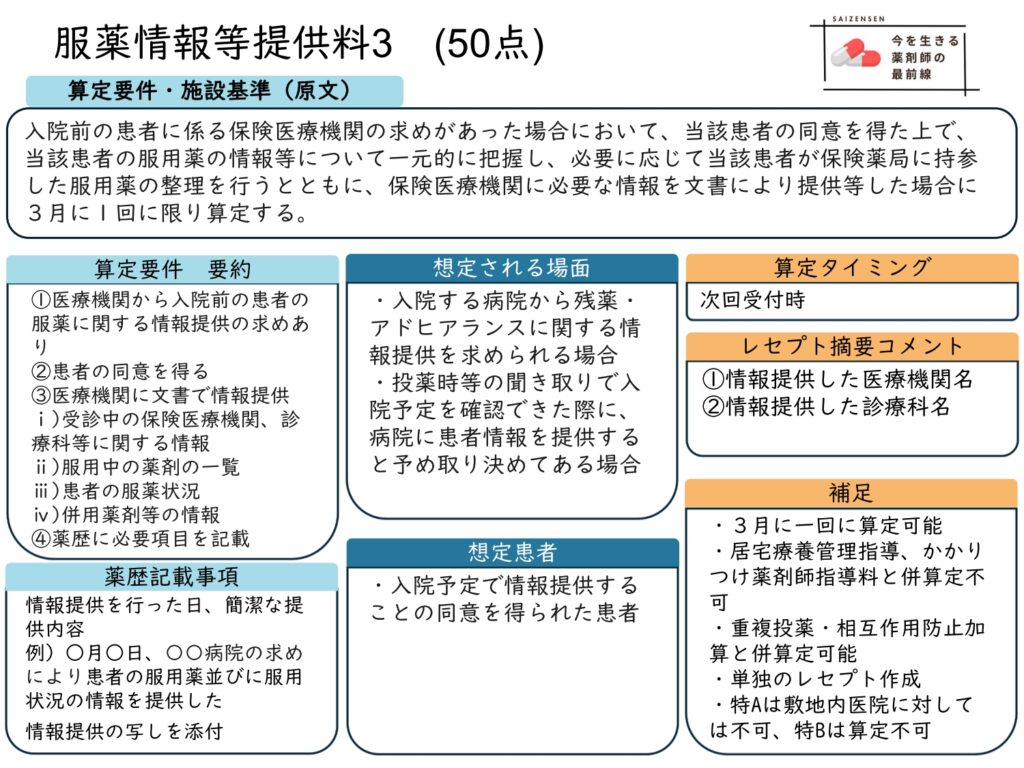 服薬情報等提供料3