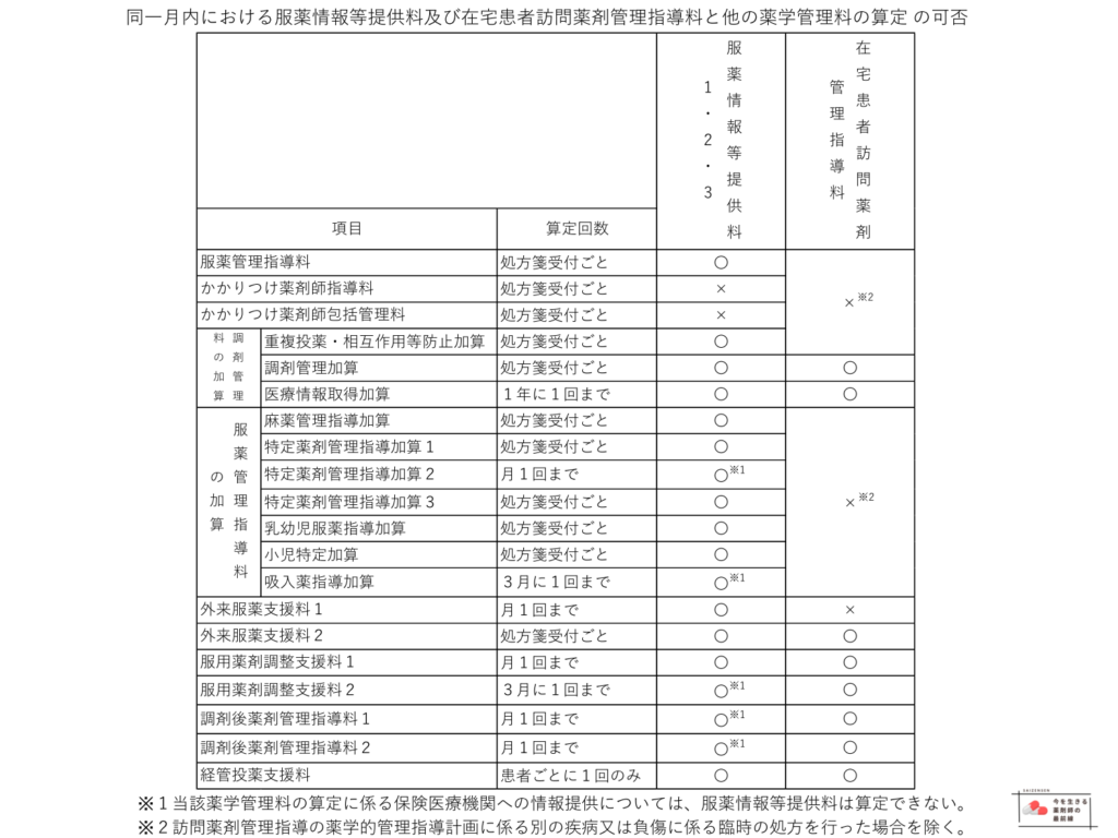 併算定-3