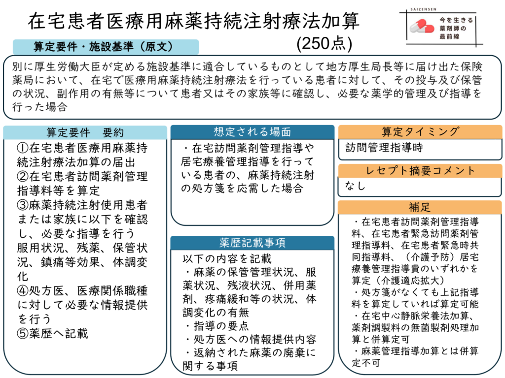 在宅患者医療用麻薬持続注射療法加算