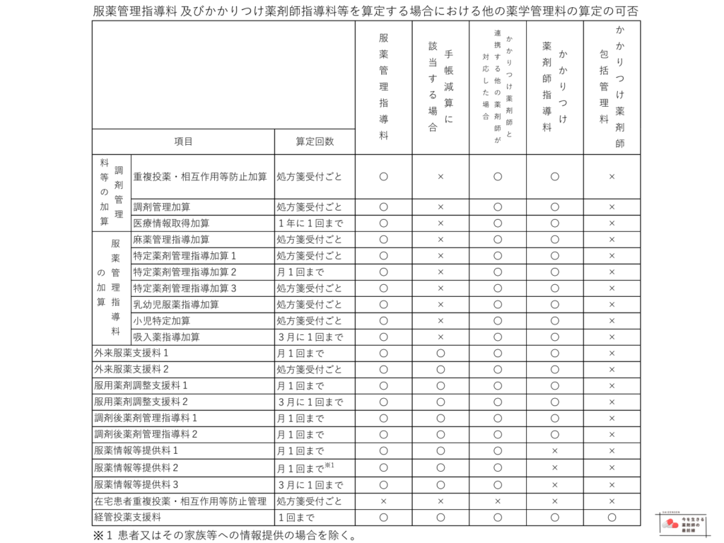 併算定-1