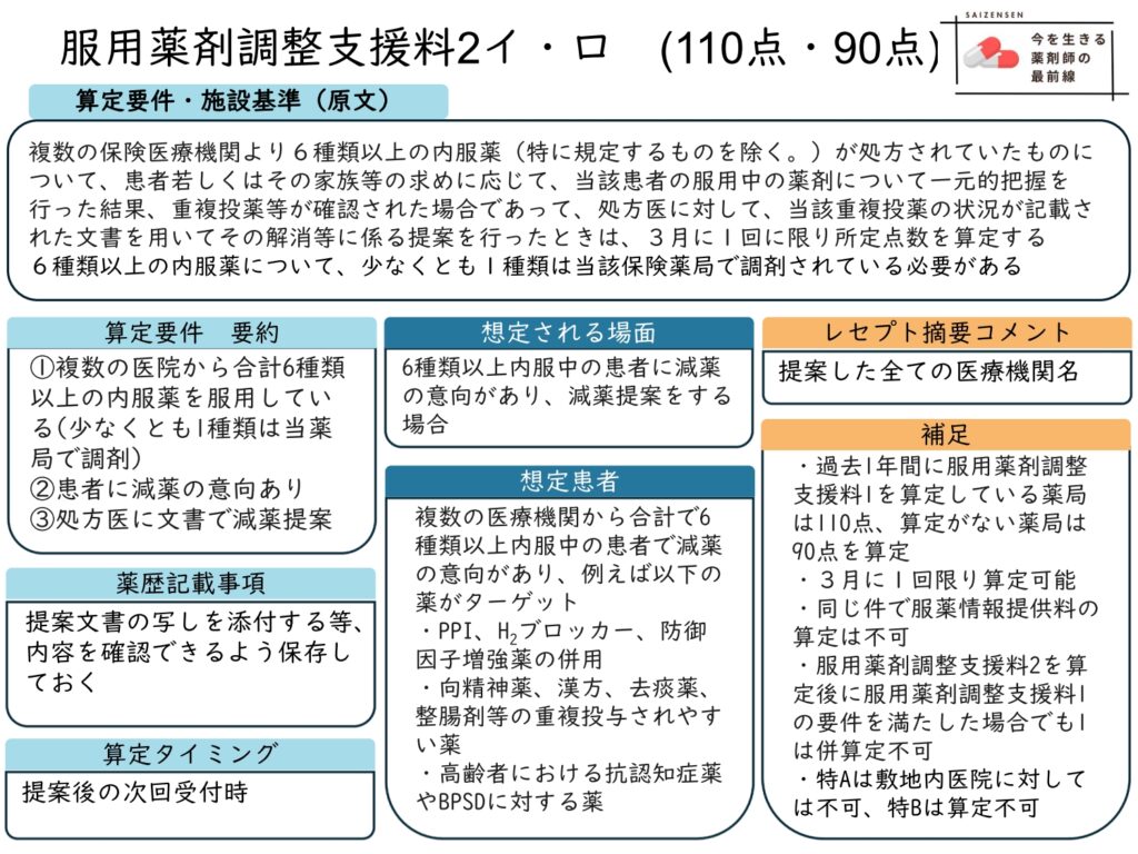 服用薬剤調整支援料2