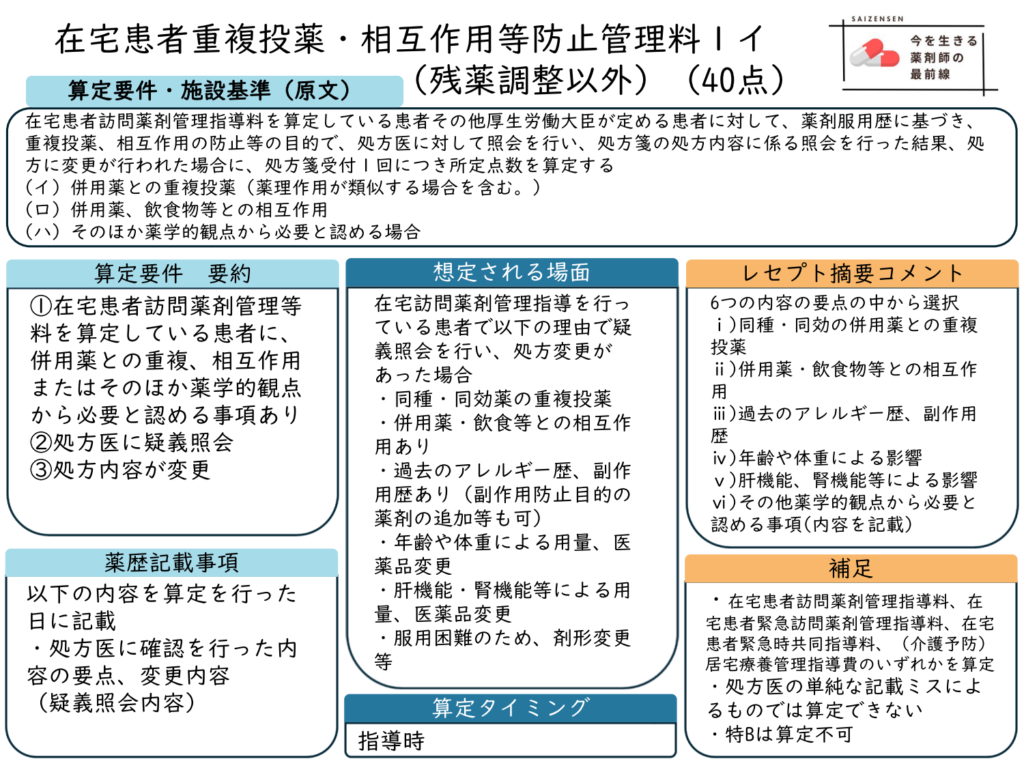 在宅患者重複投薬・相互作用等防止管理料1イ