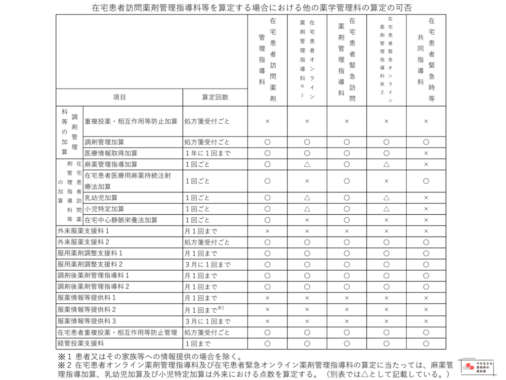 併算定-2