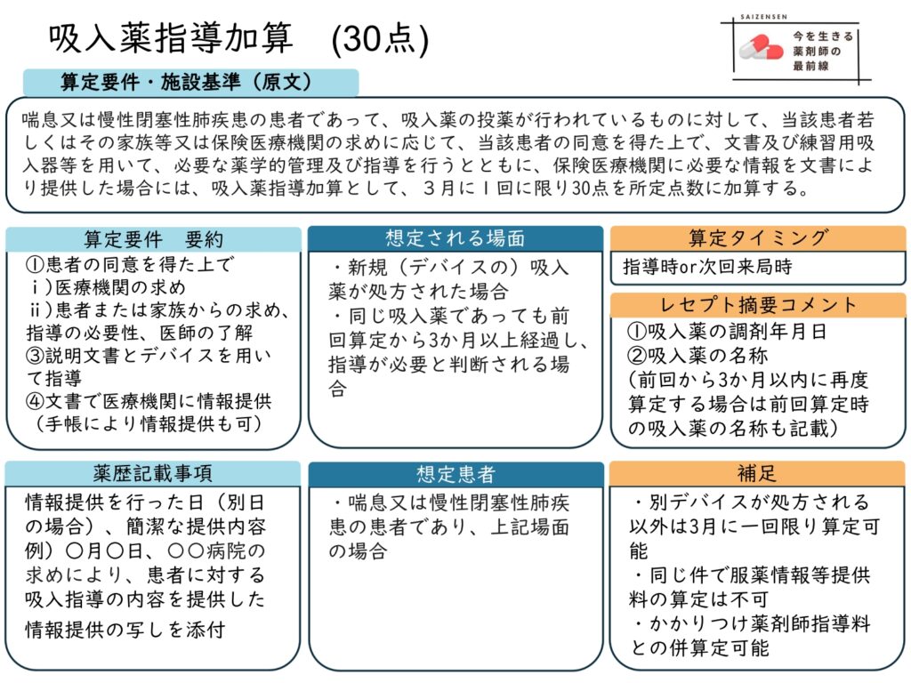 吸入薬指導加算