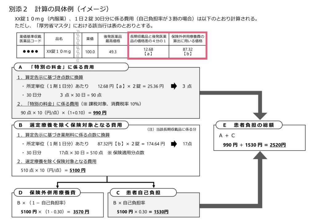 選定療養計算6