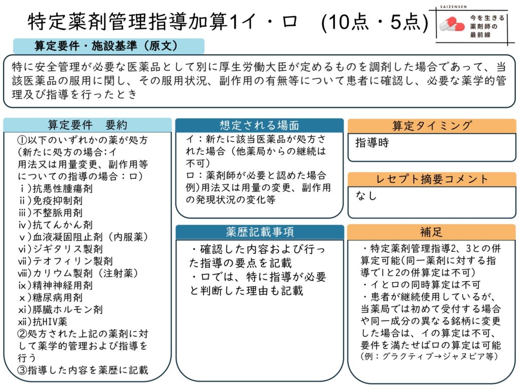 特定薬剤管理指導加算1イロ