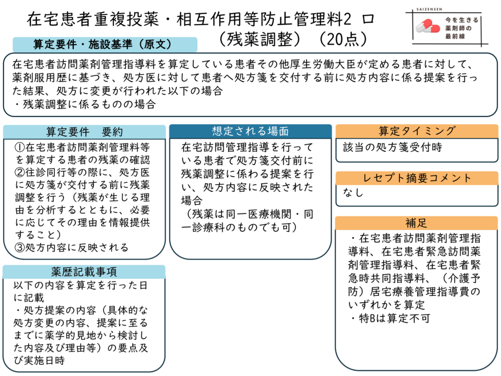 在宅患者重複投薬・相互作用等防止管理料2ロ