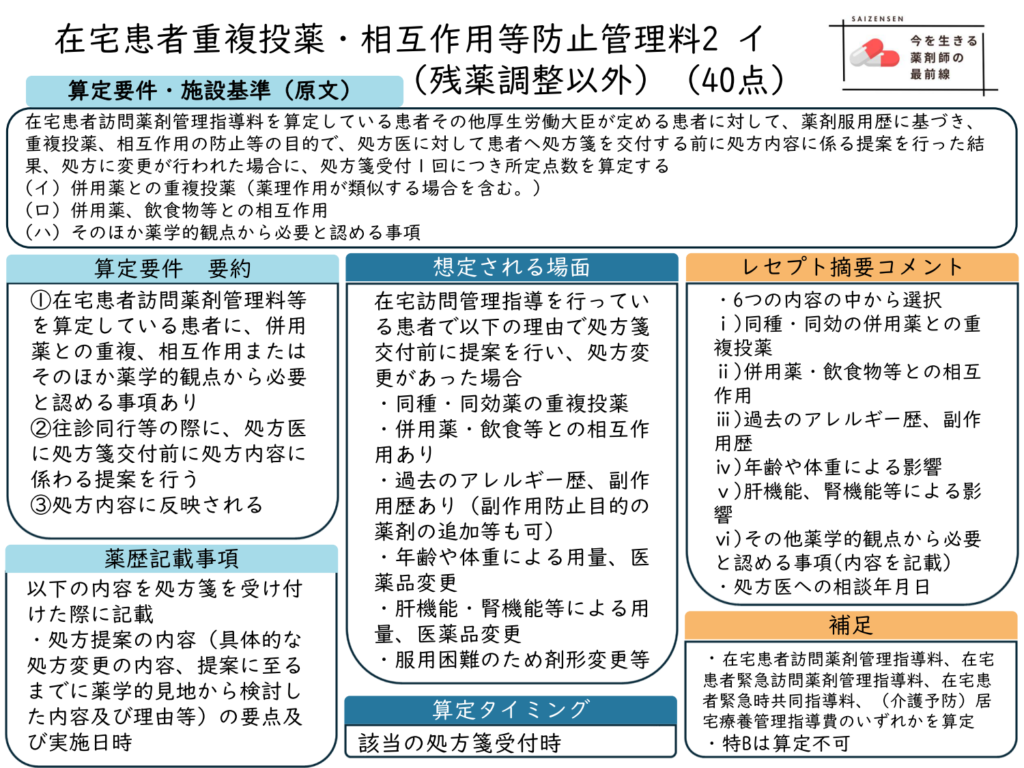 在宅患者重複投薬・相互作用等防止管理料2イ