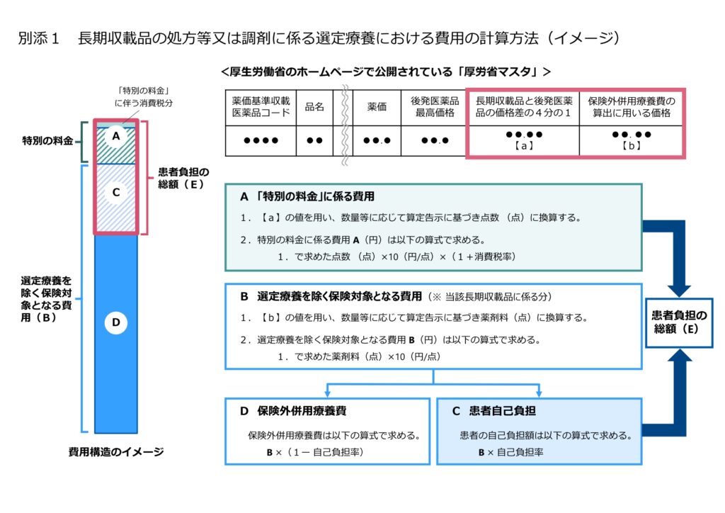 選定療養計算5