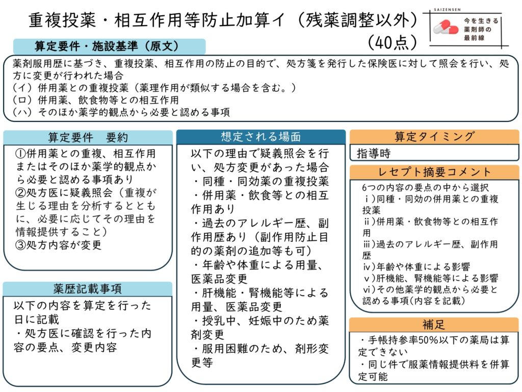 重複投薬・相互作用等防止加算イ