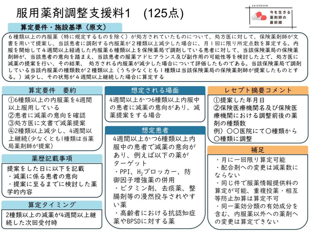 服用薬剤調整支援料1