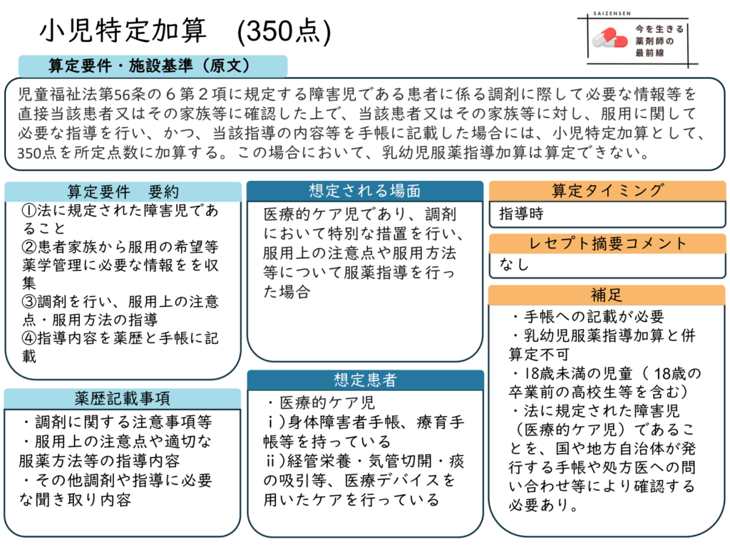 小児特定加算（在宅）