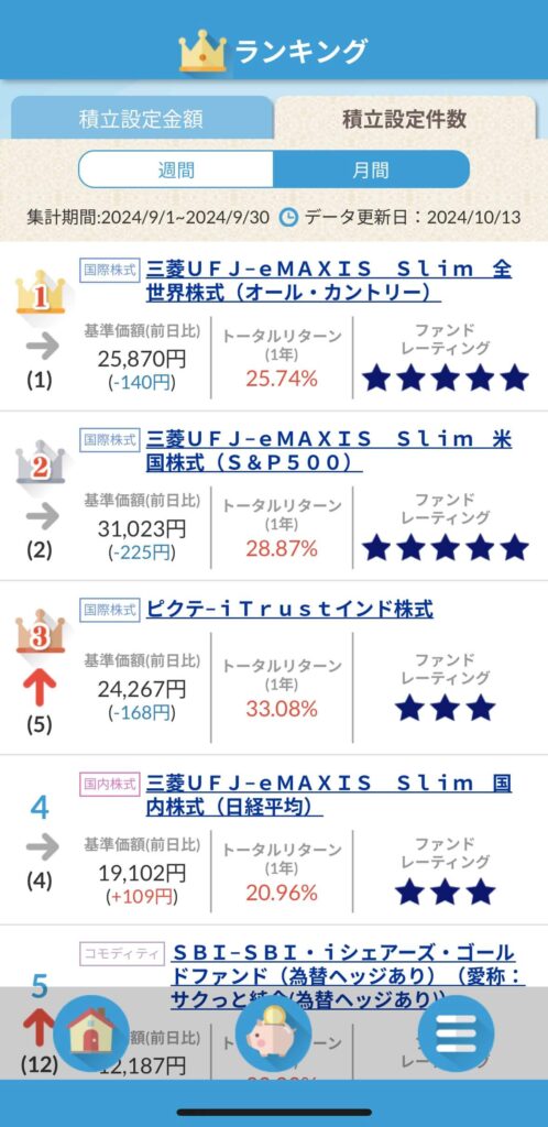 投資信託ランキング