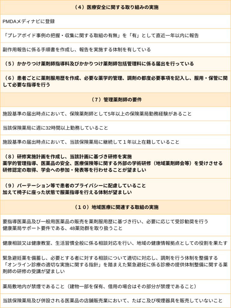 地域支援体制加算の整備体制2