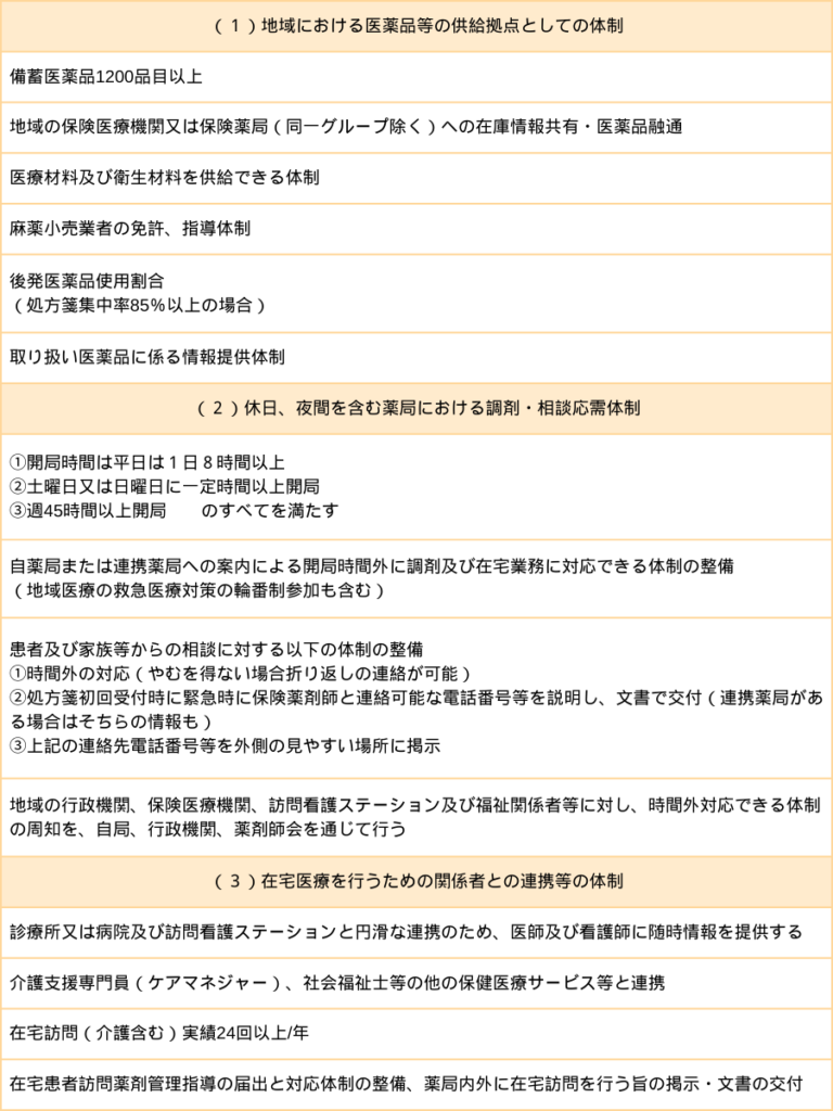 地域支援体制加算の整備体制1