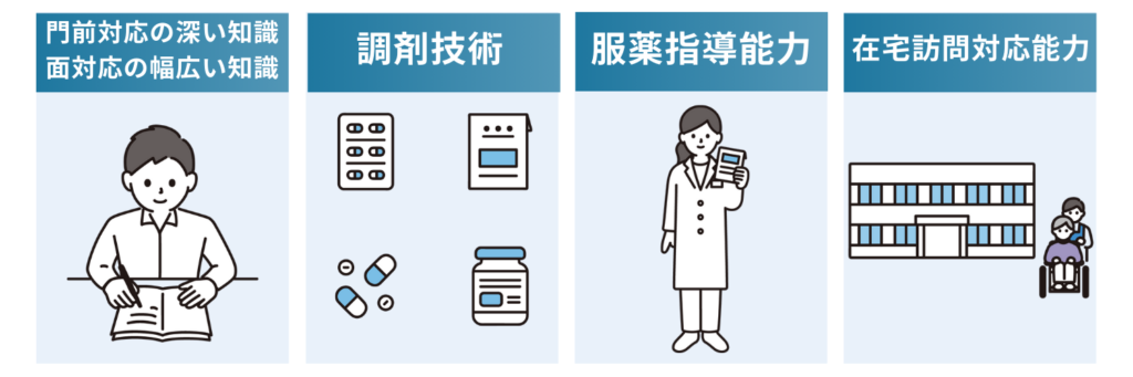 薬剤師実務能力