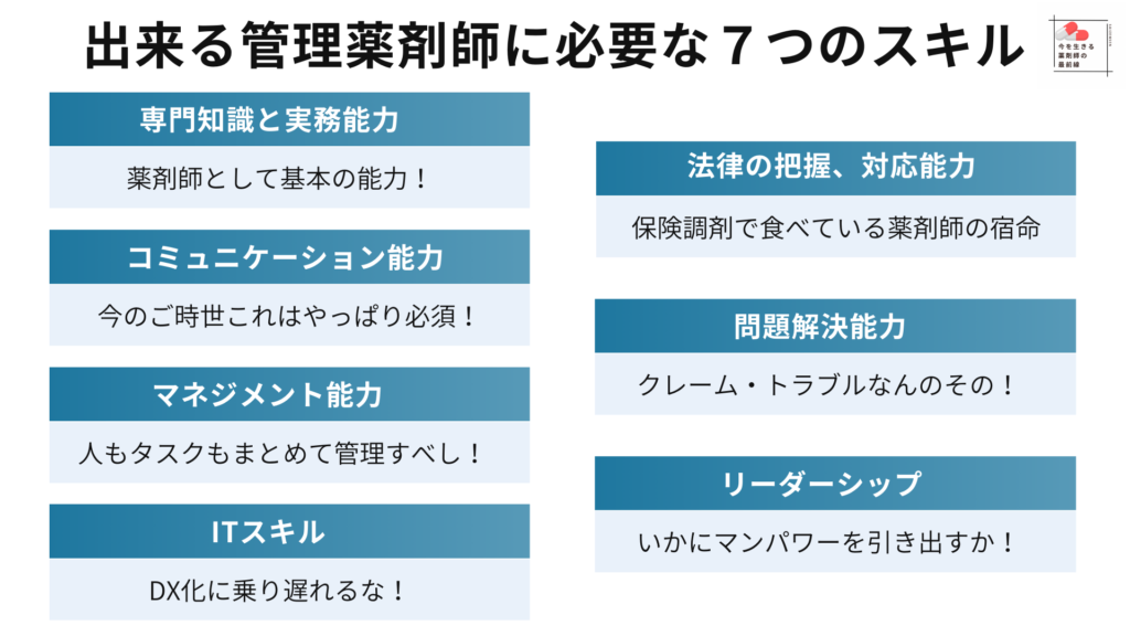 管理薬剤師の7つのスキル